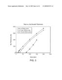 EPITAXIAL GROWTH OF THIN SMOOTH GERMANIUM (Ge) ON SILICON (Si) UTILIZING AN INTERFACIAL SILICON GERMANIUM (SiGe) PULSE GROWTH METHOD diagram and image