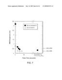 EPITAXIAL GROWTH OF THIN SMOOTH GERMANIUM (Ge) ON SILICON (Si) UTILIZING AN INTERFACIAL SILICON GERMANIUM (SiGe) PULSE GROWTH METHOD diagram and image