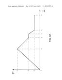 EPITAXIAL GROWTH OF THIN SMOOTH GERMANIUM (Ge) ON SILICON (Si) UTILIZING AN INTERFACIAL SILICON GERMANIUM (SiGe) PULSE GROWTH METHOD diagram and image