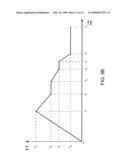 EPITAXIAL GROWTH OF THIN SMOOTH GERMANIUM (Ge) ON SILICON (Si) UTILIZING AN INTERFACIAL SILICON GERMANIUM (SiGe) PULSE GROWTH METHOD diagram and image