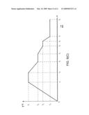 EPITAXIAL GROWTH OF THIN SMOOTH GERMANIUM (Ge) ON SILICON (Si) UTILIZING AN INTERFACIAL SILICON GERMANIUM (SiGe) PULSE GROWTH METHOD diagram and image