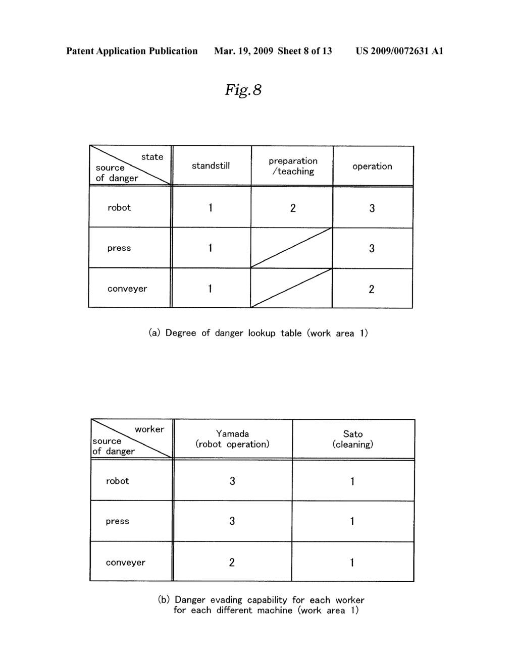 WORKER SAFETY MANAGEMENT SYSTEM - diagram, schematic, and image 09