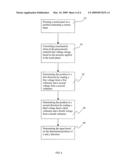 INPUT DEVICE AND METHOD FOR REGISTERING USER INPUT ON AN ELECTRONIC DEVICE diagram and image