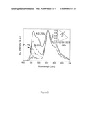 Highly efficient polymer light-emitting diodes diagram and image