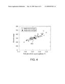 Pulse Measurement Apparatus and Method diagram and image