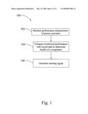 Health monitoring for power converter components diagram and image