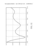 Wide-band Antenna and Related Dual-band Antenna diagram and image