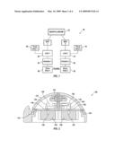 User Interface Device diagram and image