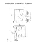 DRIVE CIRCUIT AND DISPLAY DEVICE diagram and image