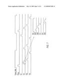 Method and apparatus for providing a rolling double reset timing for global storage in image sensors diagram and image