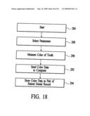 Apparatus and method for measuring optical characteristics of an object diagram and image