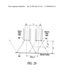 Apparatus and method for measuring optical characteristics of an object diagram and image