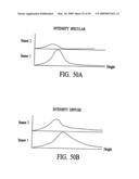 Apparatus and method for measuring optical characteristics of an object diagram and image