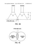 Apparatus and method for measuring optical characteristics of an object diagram and image