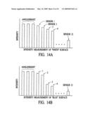 Apparatus and method for measuring optical characteristics of an object diagram and image