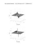 OPTICAL LATTICE MICROSCOPY diagram and image