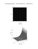 OPTICAL LATTICE MICROSCOPY diagram and image