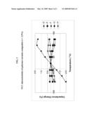 POLYMER-CERAMIC COMPOSITES WITH EXCELLENT TCC diagram and image