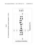 POLYMER-CERAMIC COMPOSITES WITH EXCELLENT TCC diagram and image