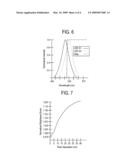 Single Color LED Clusters for Image Generation diagram and image