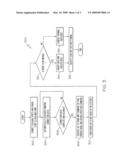 ARRANGEMENTS FOR AUTO-MERGING AND AUTO-PARTITIONING PROCESSING COMPONENTS diagram and image