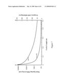 MODE SELECTION FOR SINGLE FREQUENCY FIBER LASER diagram and image