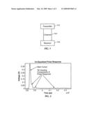 USE OF EMPHASIS TO EQUALIZE HIGH SPEED SIGNAL QUALITY diagram and image