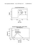 USE OF EMPHASIS TO EQUALIZE HIGH SPEED SIGNAL QUALITY diagram and image