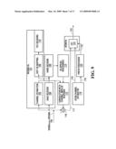 System and method for embedding OFDM in CDMA systems diagram and image