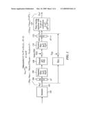 SUBDIMENSIONAL SINGLE-CARRIER MODULATION diagram and image