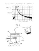 Automated selection of x-ray reflectometry measurement locations diagram and image