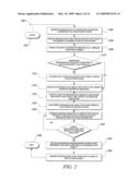 MESSAGING AND APPLICATION SYSTEM INTEGRATION diagram and image