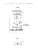Information security device and elliptic curve operating device diagram and image