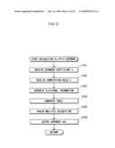 Information security device and elliptic curve operating device diagram and image