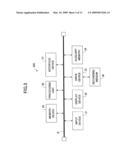 DOCUMENT-IMAGE-DATA PROVIDING SYSTEM, DOCUMENT-IMAGE-DATA PROVIDING DEVICE, INFORMATION PROCESSING DEVICE, DOCUMENT-IMAGE-DATA PROVIDING METHOD, INFORMATION PROCESSING METHOD, DOCUMENT-IMAGE-DATA PROVIDING PROGRAM, AND INFORMATION PROCESSING PROGRAM diagram and image