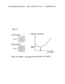 Image Processing Device And Image Processing Method diagram and image