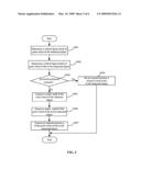 METHOD FOR ALIGNING POINT CLOUDS diagram and image