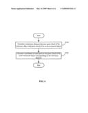 METHOD FOR ALIGNING POINT CLOUDS diagram and image