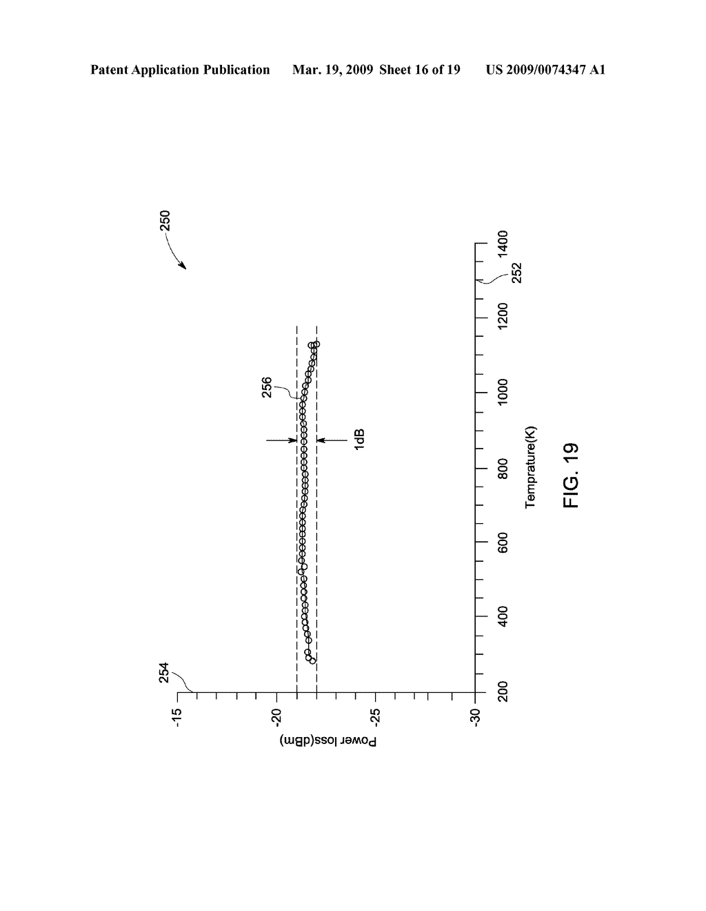 FIBER BRAGG GRATING FOR HIGH TEMPERATURE SENSING - diagram, schematic, and image 17