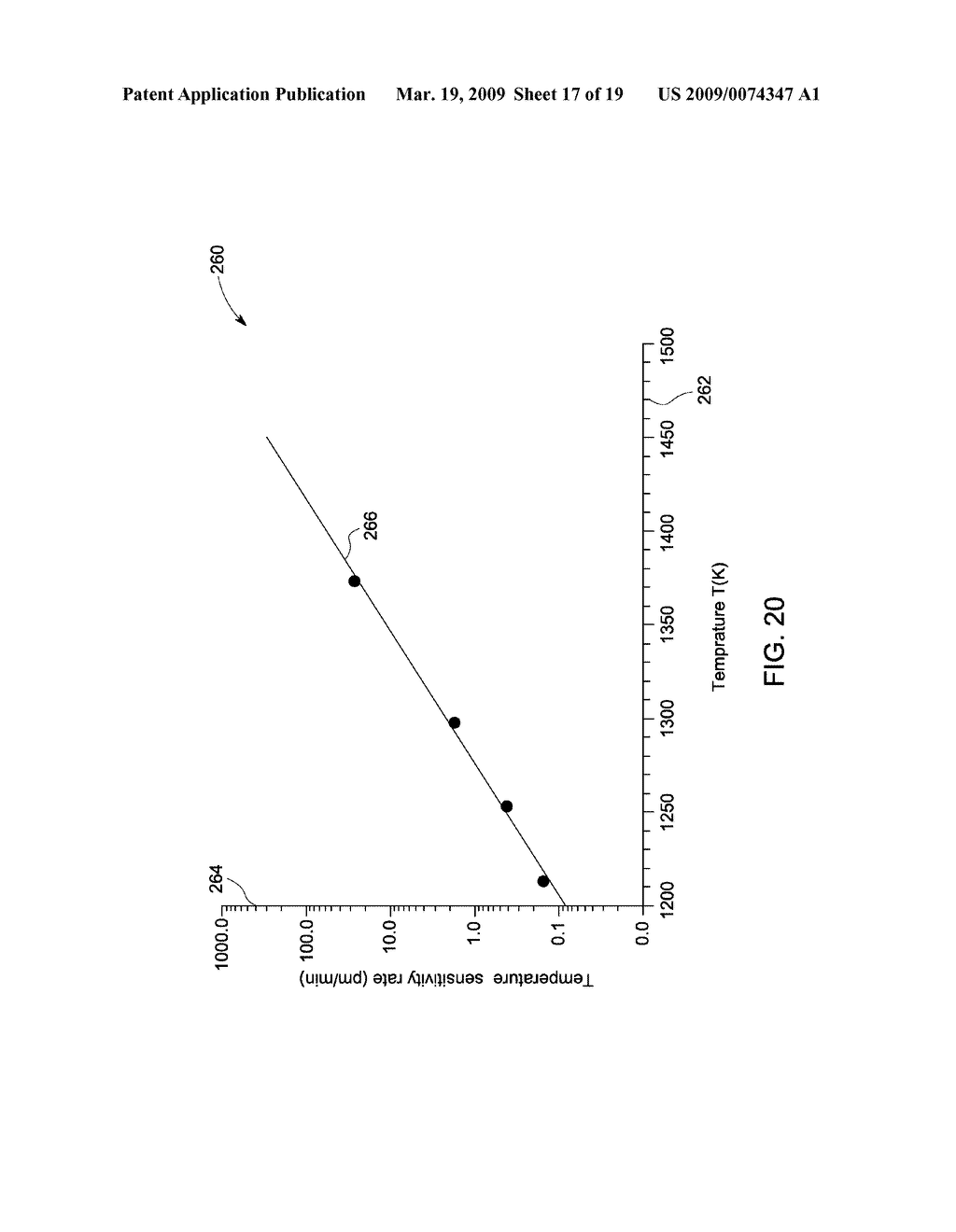 FIBER BRAGG GRATING FOR HIGH TEMPERATURE SENSING - diagram, schematic, and image 18