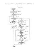 Image Forming Apparatus and Control Method of That Apparatus diagram and image