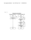 Sample analyzer diagram and image