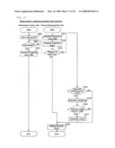 Sample analyzer diagram and image