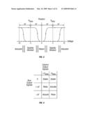 ETCHING PROCESSES USED IN MEMS PRODUCTION diagram and image