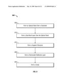 ETCHING PROCESSES USED IN MEMS PRODUCTION diagram and image