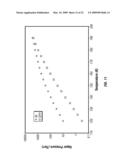 ETCHING PROCESSES USED IN MEMS PRODUCTION diagram and image