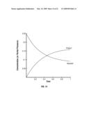 ETCHING PROCESSES USED IN MEMS PRODUCTION diagram and image