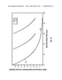 ETCHING PROCESSES USED IN MEMS PRODUCTION diagram and image