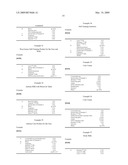 NOVEL INVERSE LATICES OF COPOLYMERS OF AMPS AND OF N,N-DIMETHYLACRYLAMIDE; COSMETIC USE diagram and image