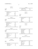 NOVEL INVERSE LATICES OF COPOLYMERS OF AMPS AND OF N,N-DIMETHYLACRYLAMIDE; COSMETIC USE diagram and image